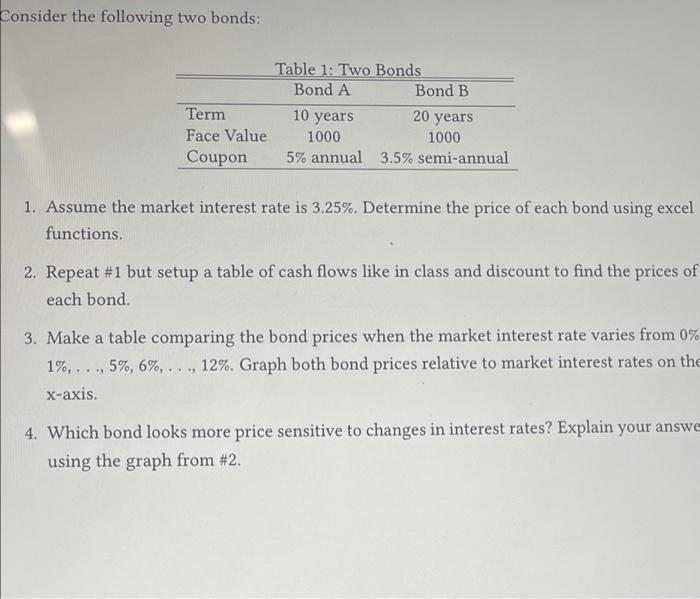 Consider The Following Two Bonds Table Two Bonds Chegg