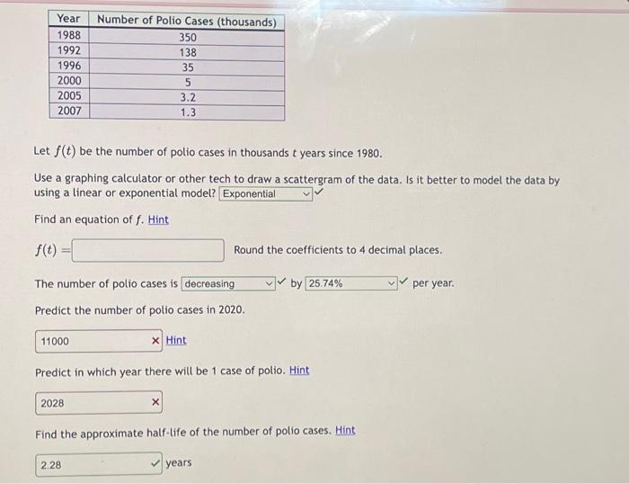 Solved Let F T Be The Number Of Polio Cases In Thousands T Chegg