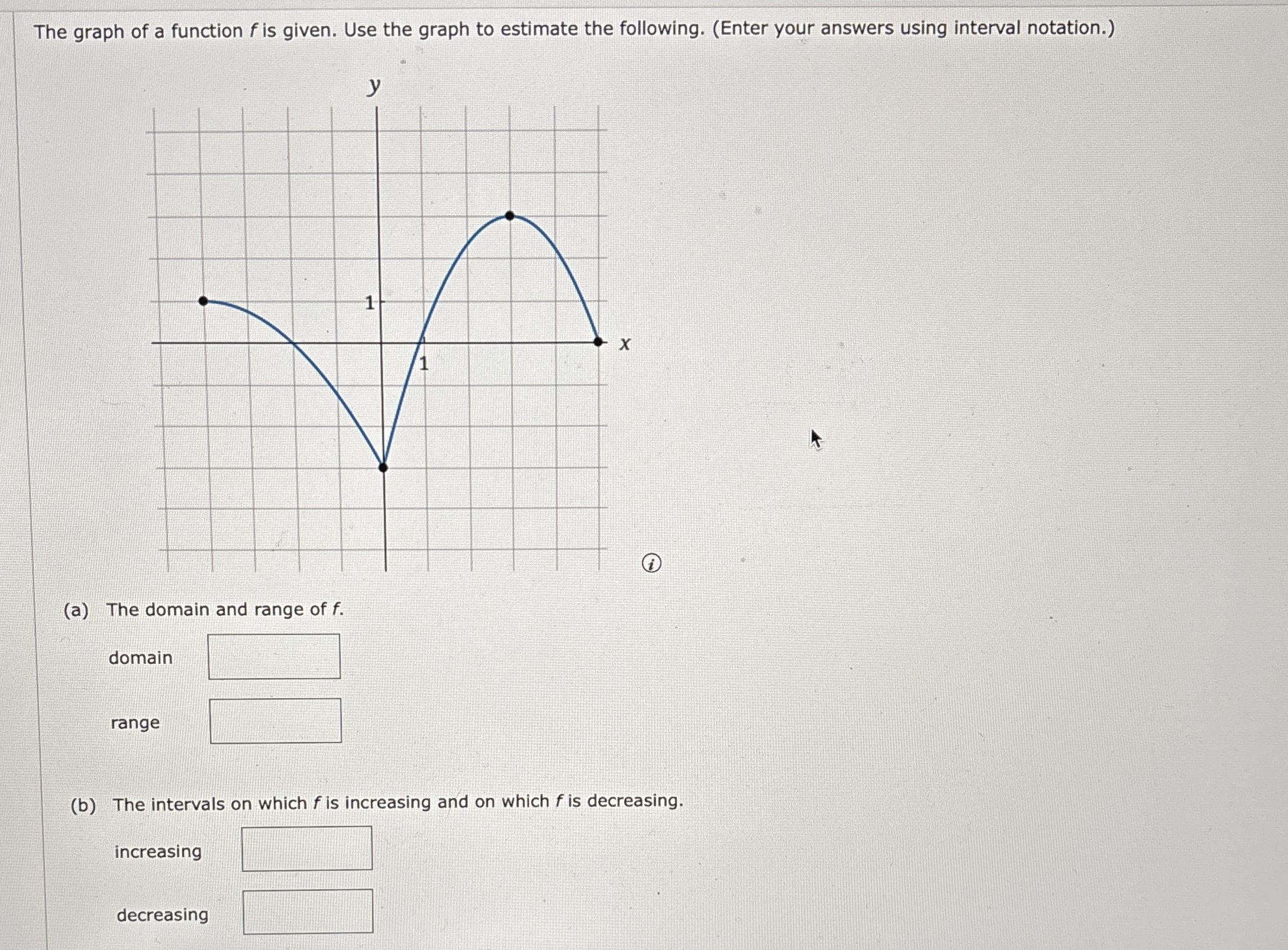 The Graph Of A Function F Is Given Use The Graph To Chegg