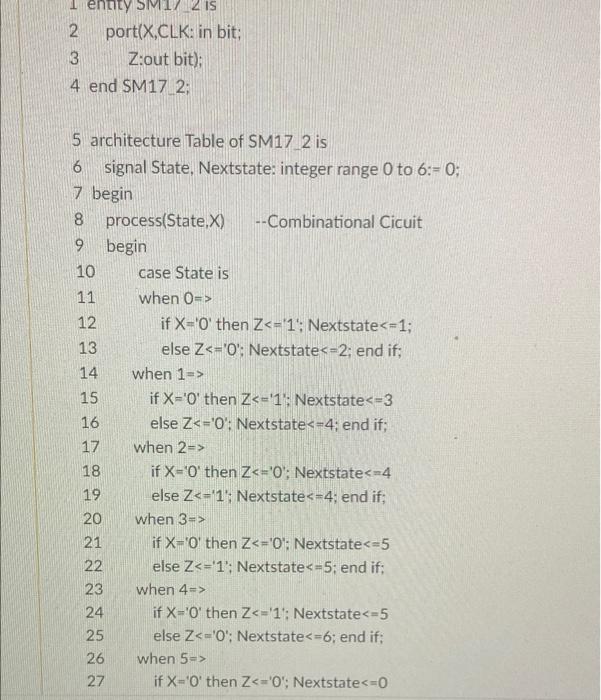 Solved Write Behavioral Vhdl Code That Implements The Chegg