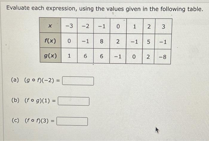 Solved Evaluate Each Expression Using The Values Given In Chegg