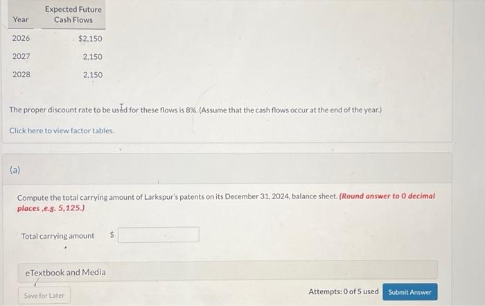 Solved Larkspur Industries Has The Following Patents On Its Chegg