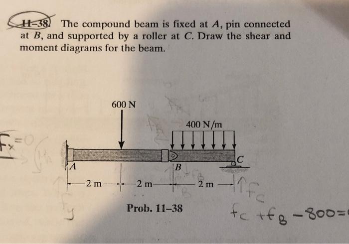 Solved The Compound Beam Is Fixed At A Pin Connected At B Chegg