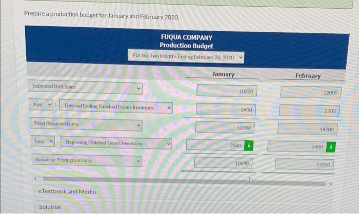 Solved Fuqua Company S Sales Budget Projects Unit Sales Of Chegg