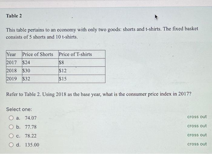 Solved Table This Table Pertains To An Economy With Only Chegg