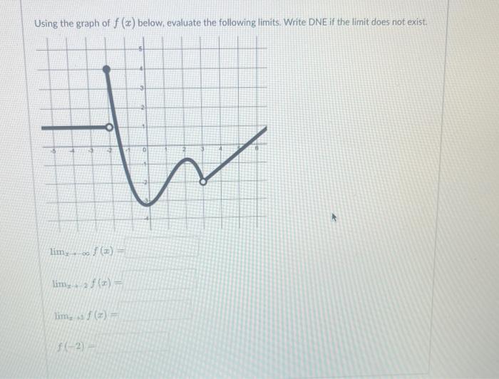 Solved Using The Graph Of F X Below Evaluate The Following Chegg