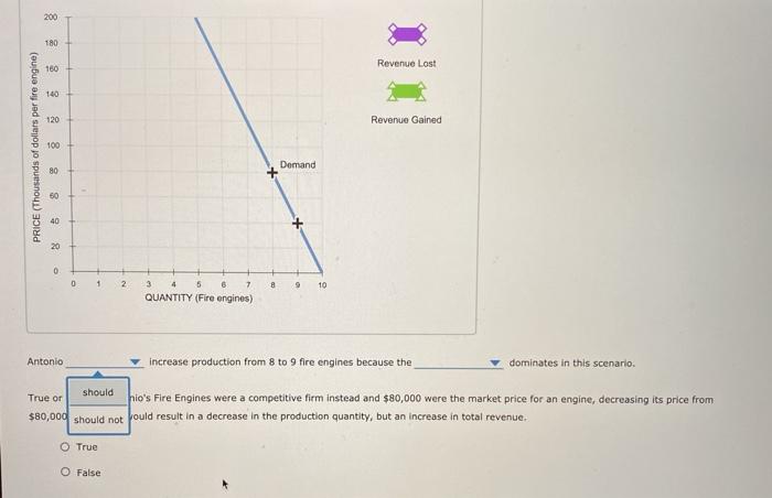 Solved The Components Of Marginal Revenue Antonio S Fire Chegg