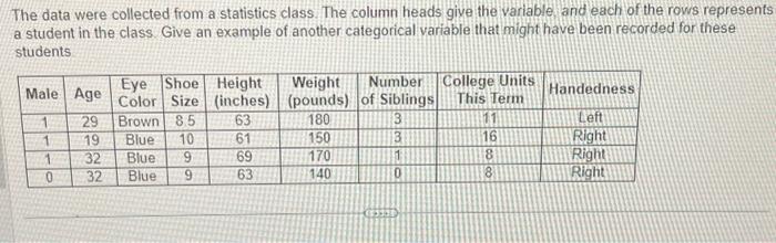 Solved The Data Were Collected From A Statistics Class The Chegg