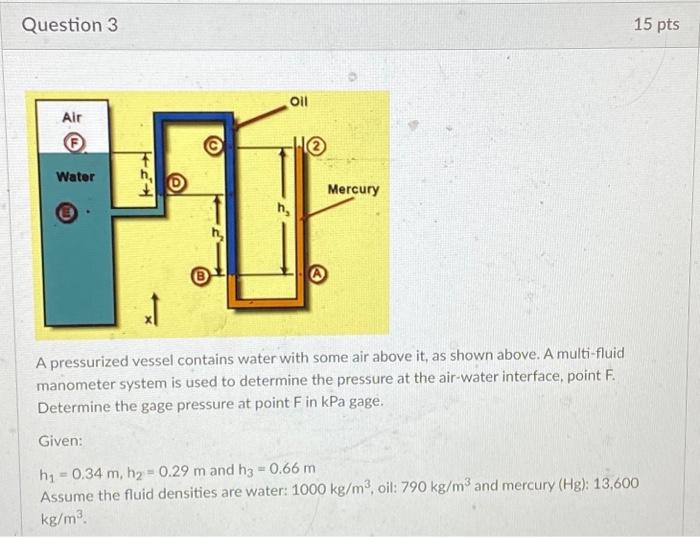 Solved Question A Pressurized Vessel Contains Water With Chegg