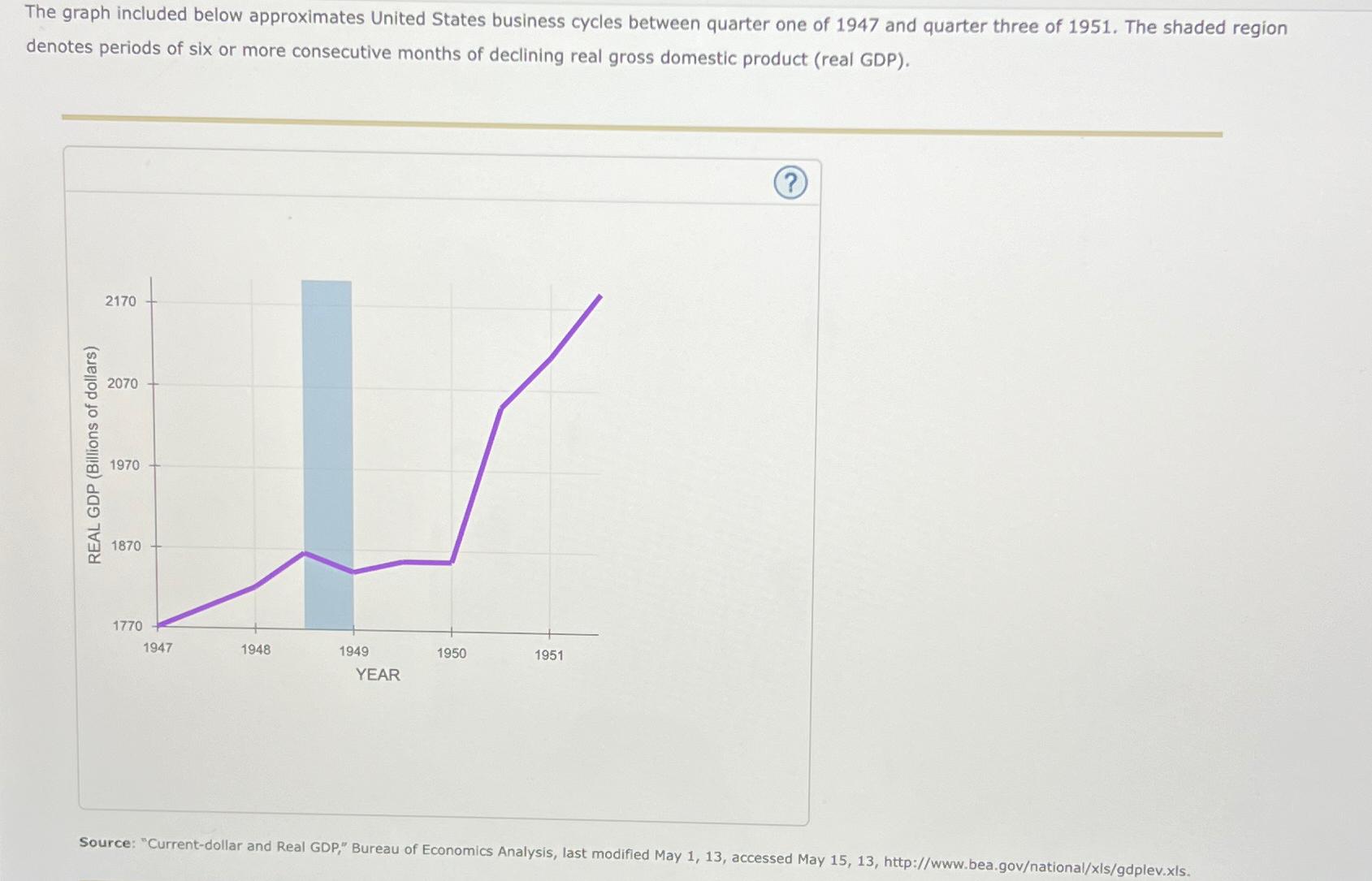 The Graph Included Below Approximates United States Chegg