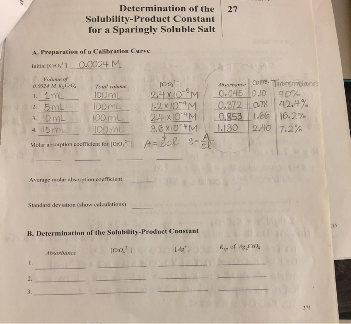 Solved 27 Determination Of The Solubility Product Constant Chegg