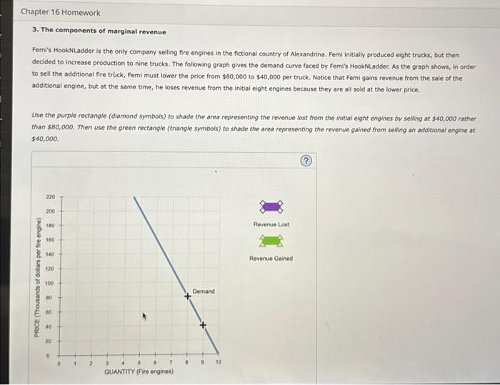 Solved The Components Of Marginal Revenue Femi S Chegg