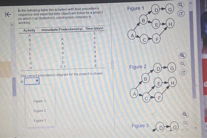 Solved In The Following Table The Activities With Their Chegg