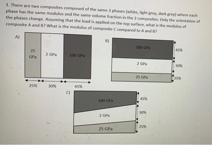 Solved 1 There Are Two Composites Composed Of The Same 3 Chegg