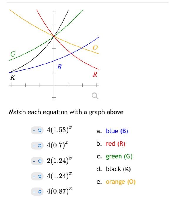 Solved G B R R K Match Each Equation With A Graph Above Chegg