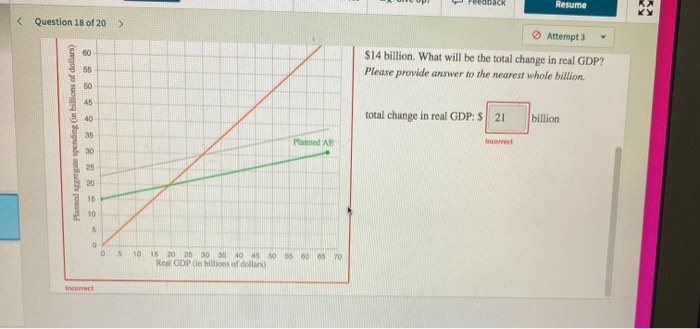 Solved Attempt 3 The Graph Shows The Chegg