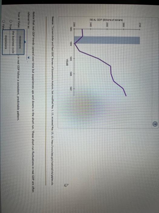 Solved The Graph Included Below Approximates United States Chegg