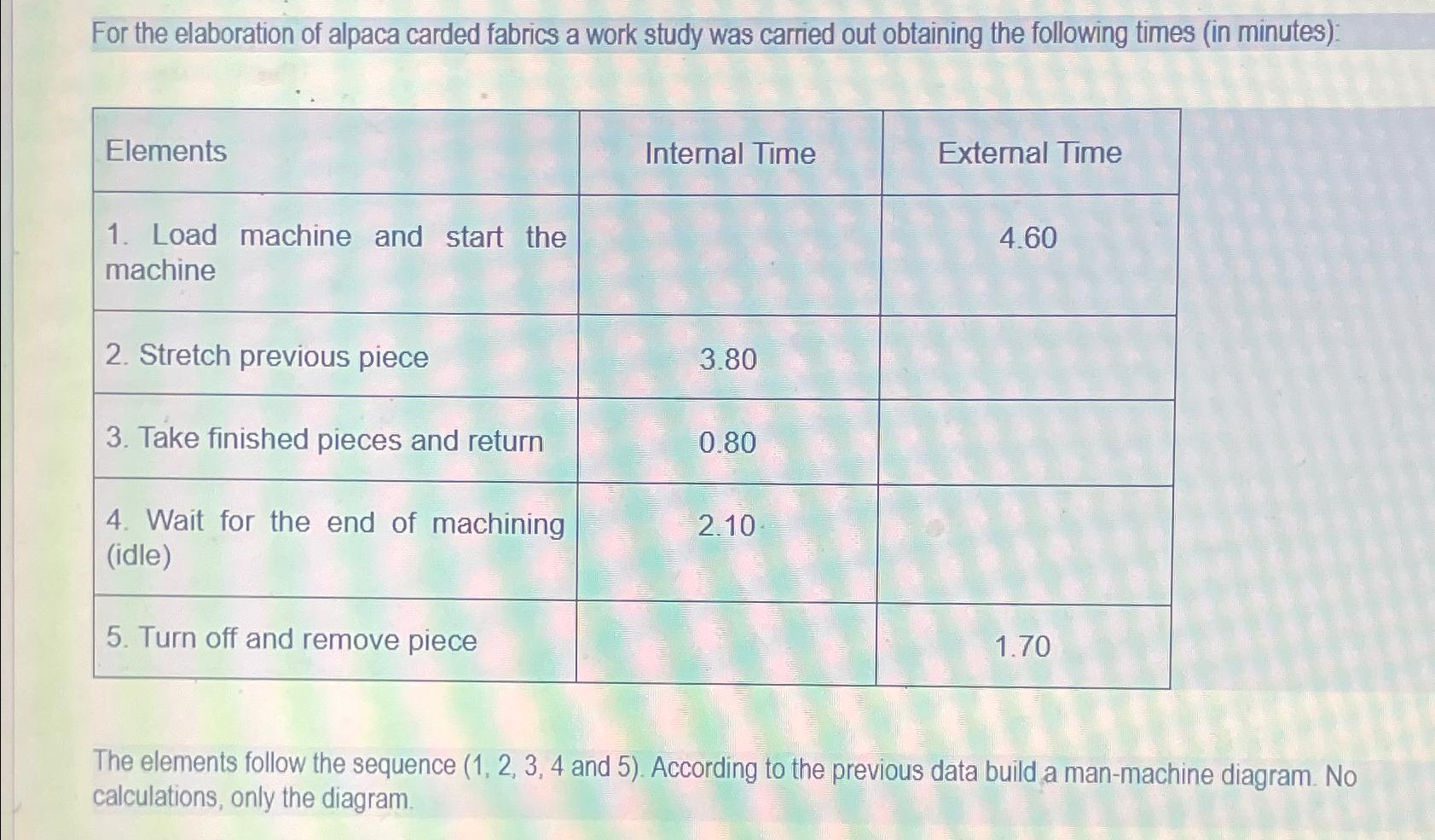 Solved For The Elaboration Of Alpaca Carded Fabrics A Work Chegg