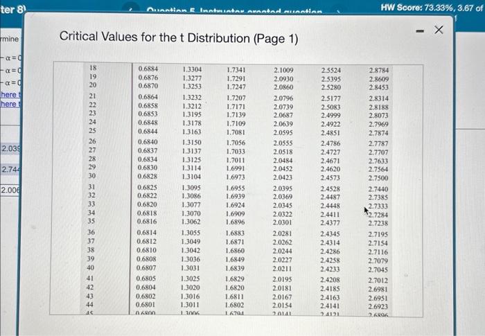 Solved Determine the upper tail critical value tα 2 in each Chegg