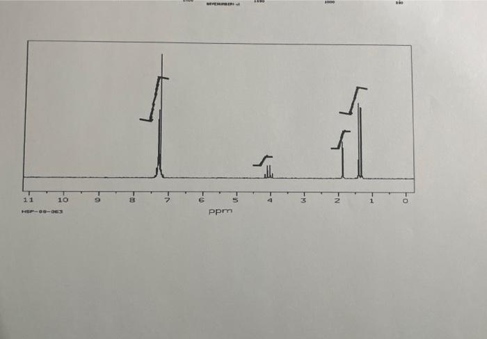 Solved Spectroscopic Data For A Compound With Molecular Chegg