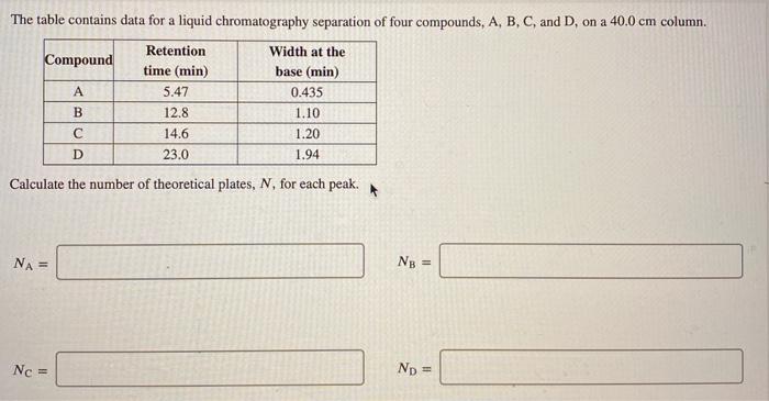 Solved The Table Contains Data For A Liquid Chromatography Chegg