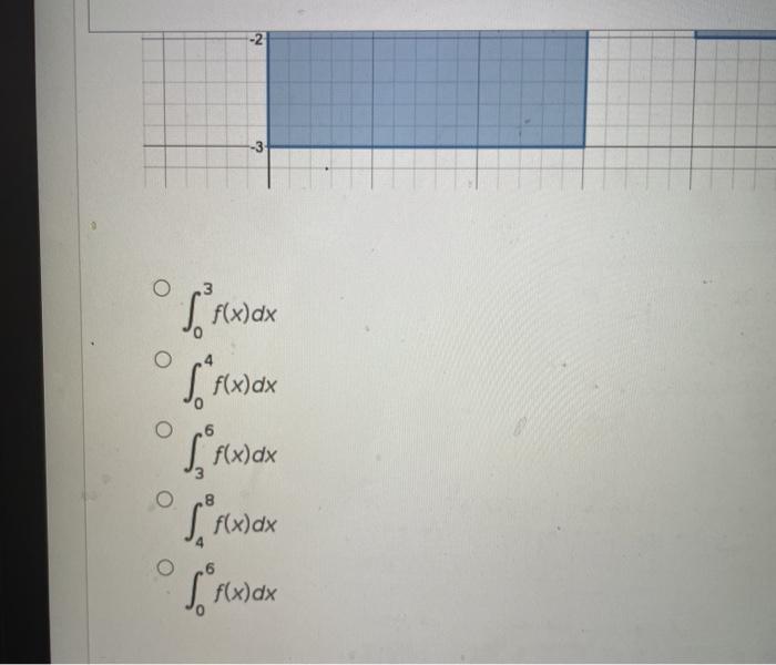 Solved Suppose Ax Dx 12 And Integral Subscript I Chegg