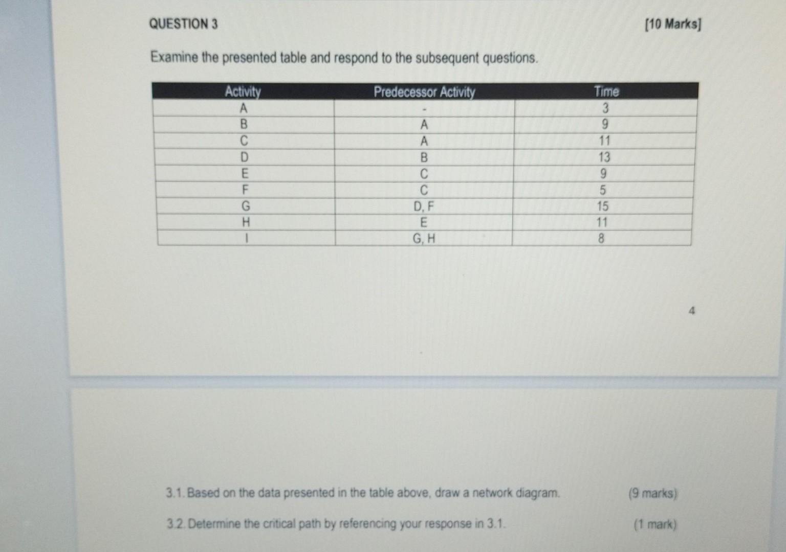 Solved Question Marks Examine The Presented Table And Chegg