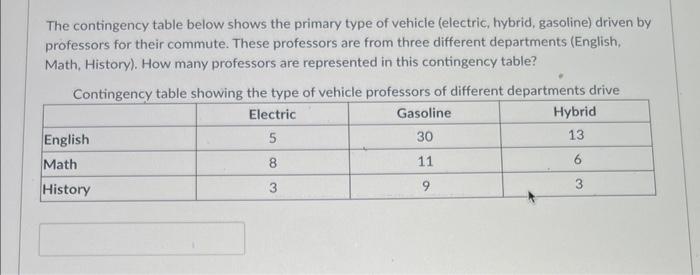 Solved The Contingency Table Below Shows The Primary Type Of Chegg