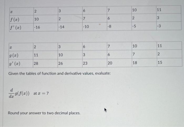 Solved Given The Tables Of Function And Derivative Values Chegg