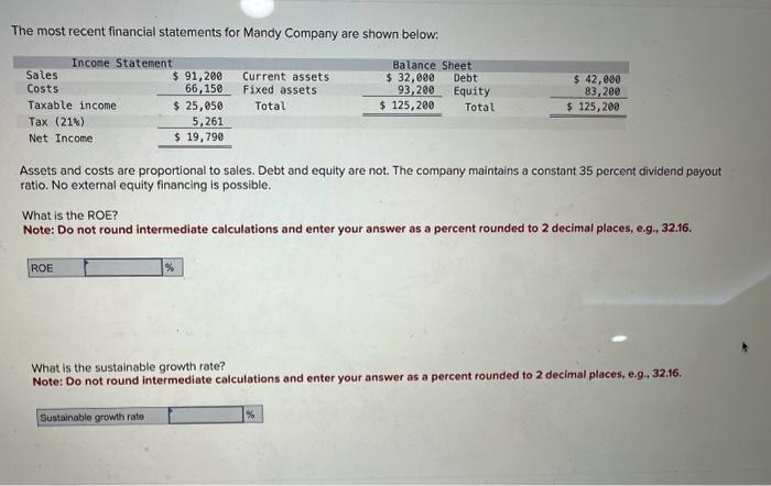 Solved The Most Recent Financial Statements For Mandy Co