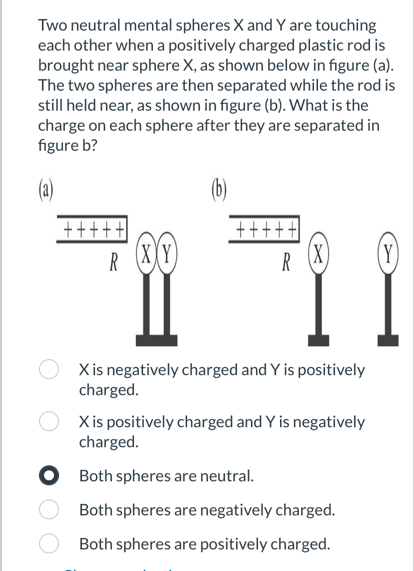 Two Neutral Mental Spheres X And Y Are Touching Chegg