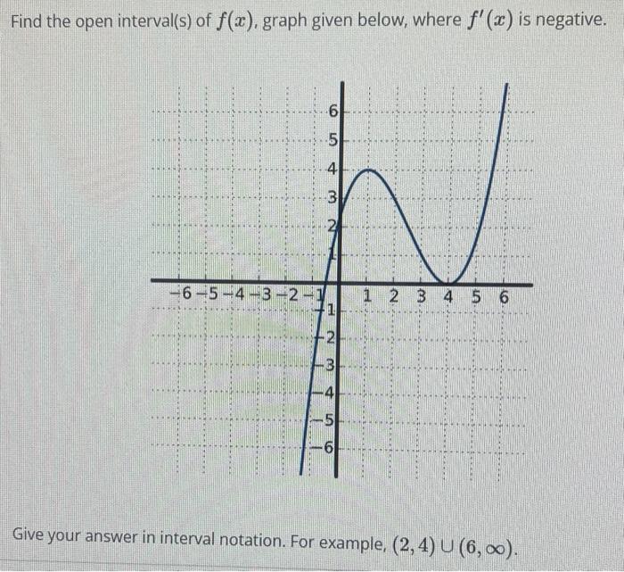 Solved Find The Open Interval S Of F X Graph Given Below Chegg