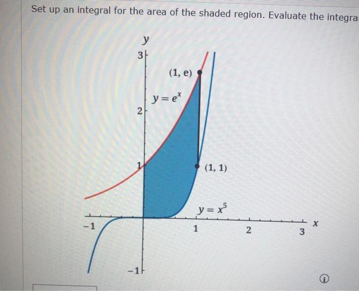 Solved Set Up An Integral For The Area Of The Shaded Region Chegg