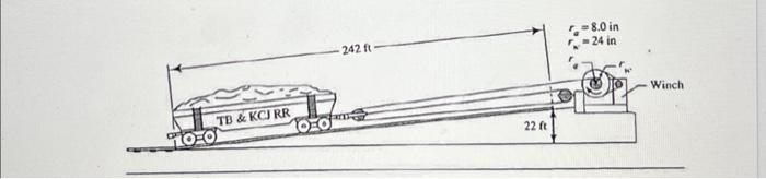 Solved The Lifting System Below Figure Is Used To Hoist Chegg