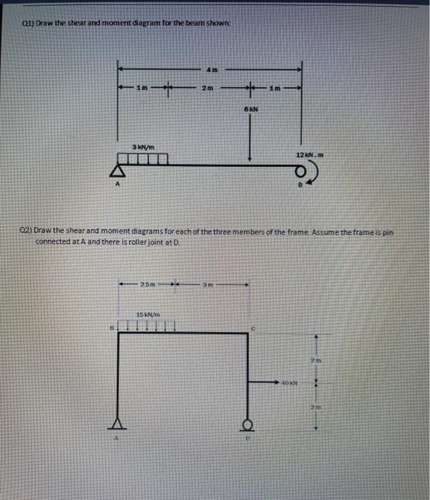 Solved Using The Method Of Sections Determine The Force Chegg