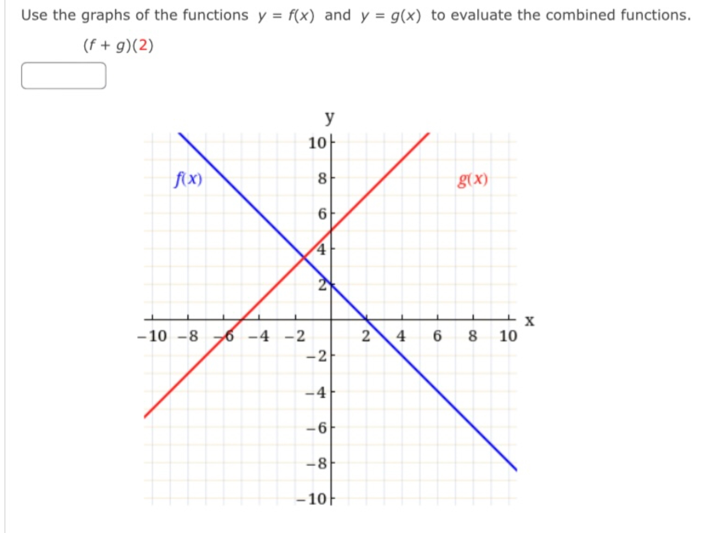 Solved Use The Graphs Of The Functions Y F X And Y G X Chegg