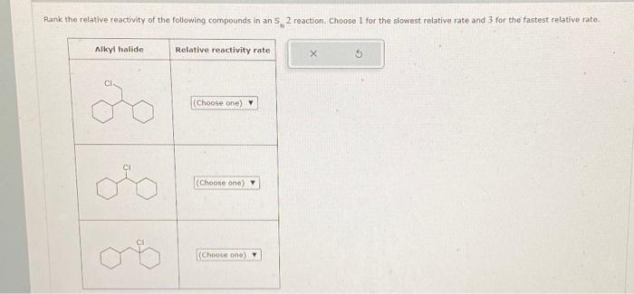 Solved Rank The Relative Reactivity Of The Following Chegg