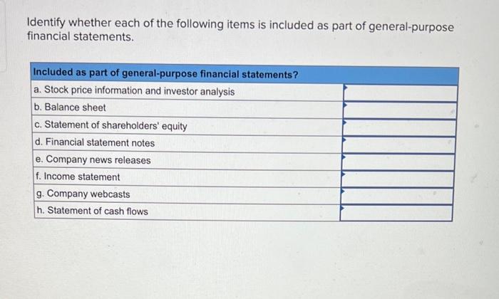 Solved Identify Whether Each Of The Following Items Is Chegg