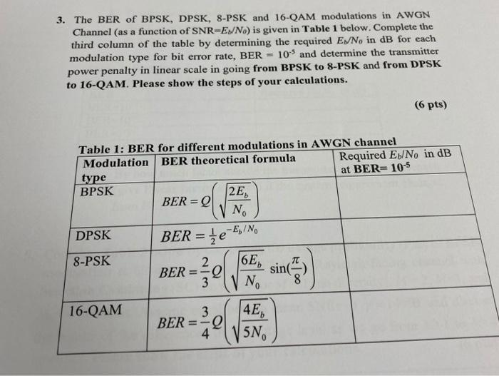 Solved The Ber Of Bpsk Dpsk Psk And Qam Chegg