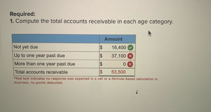 Solved Blue Skies Equipment Company Uses The Aging Approach Chegg