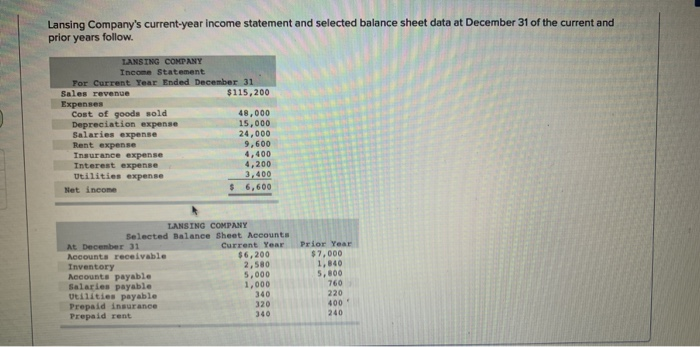 Solved Lansing Company S Current Year Income Statement And Chegg