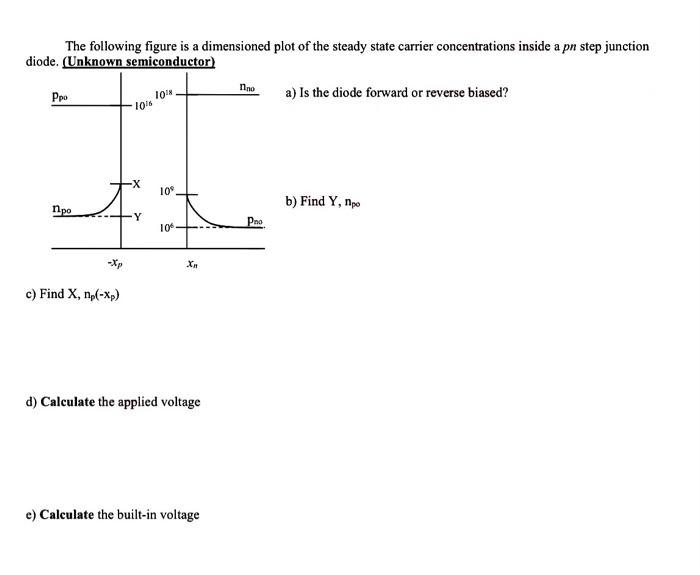 Solved The Following Figure Is A Dimensioned Plot Of The Chegg