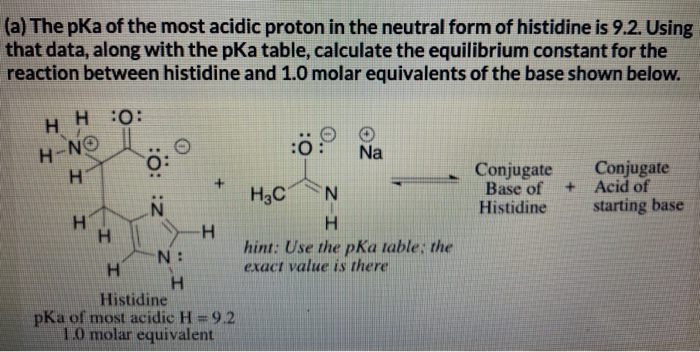 Solved Does The Equilibrium Lie To The Left Favors Chegg