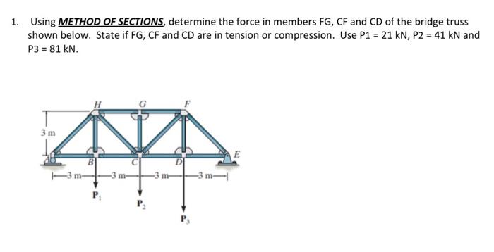 Solved 1 Using METHOD OF SECTIONS Determine The Force In Chegg