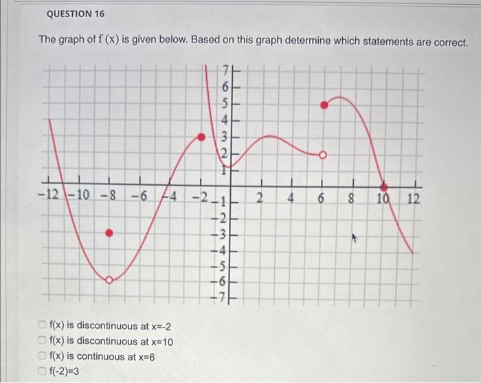 Solved The Graph Of F X Is Given Below Based On This Graph Chegg