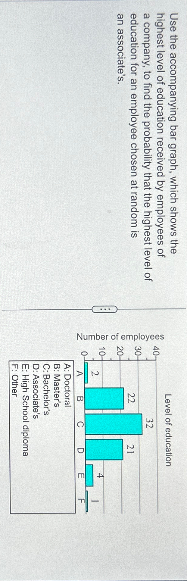 Use The Accompanying Bar Graph Which Shows The Chegg