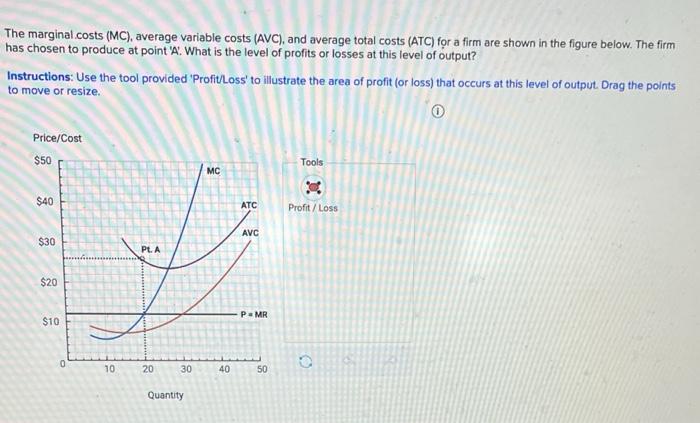 Solved The Marginal Costs Mc Average Variable Costs Chegg