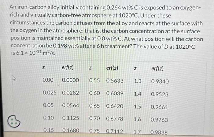 Solved An Iron Carbon Alloy Initially Containing 0 264wt C Chegg