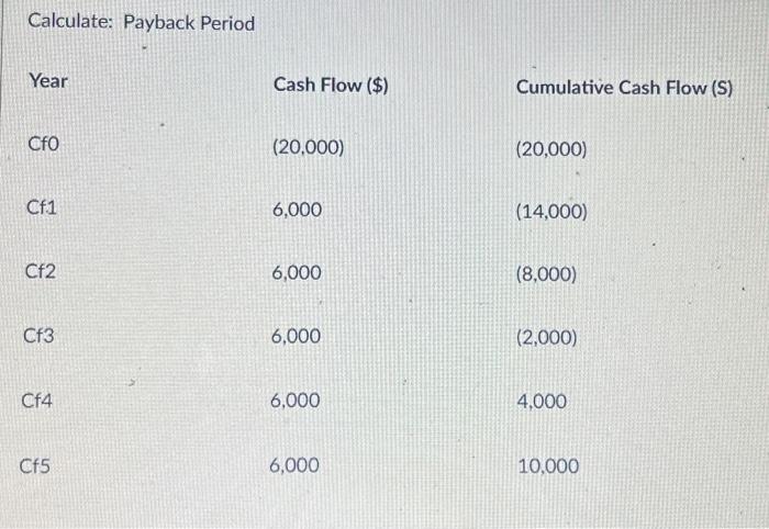 Solved Calculate Payback Period Chegg