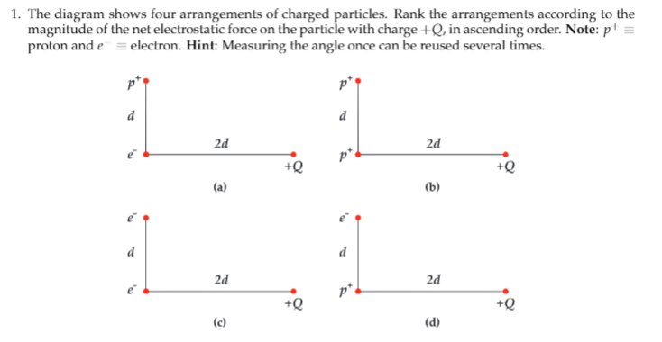 Solved The Diagram Shows Four Arrangements Of Charged Chegg